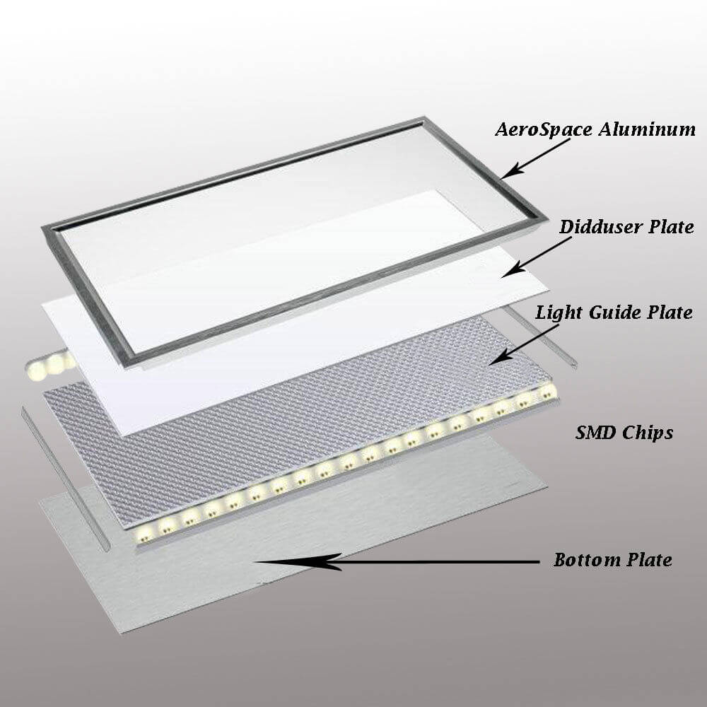 LED Panel Lights (2)