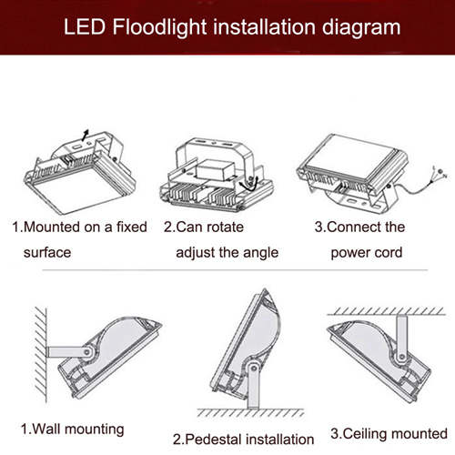LEDAPlus LED Floodlight – Installation Instructions_._副本 LEDAPlus LED Floodlight – Installation Instructions